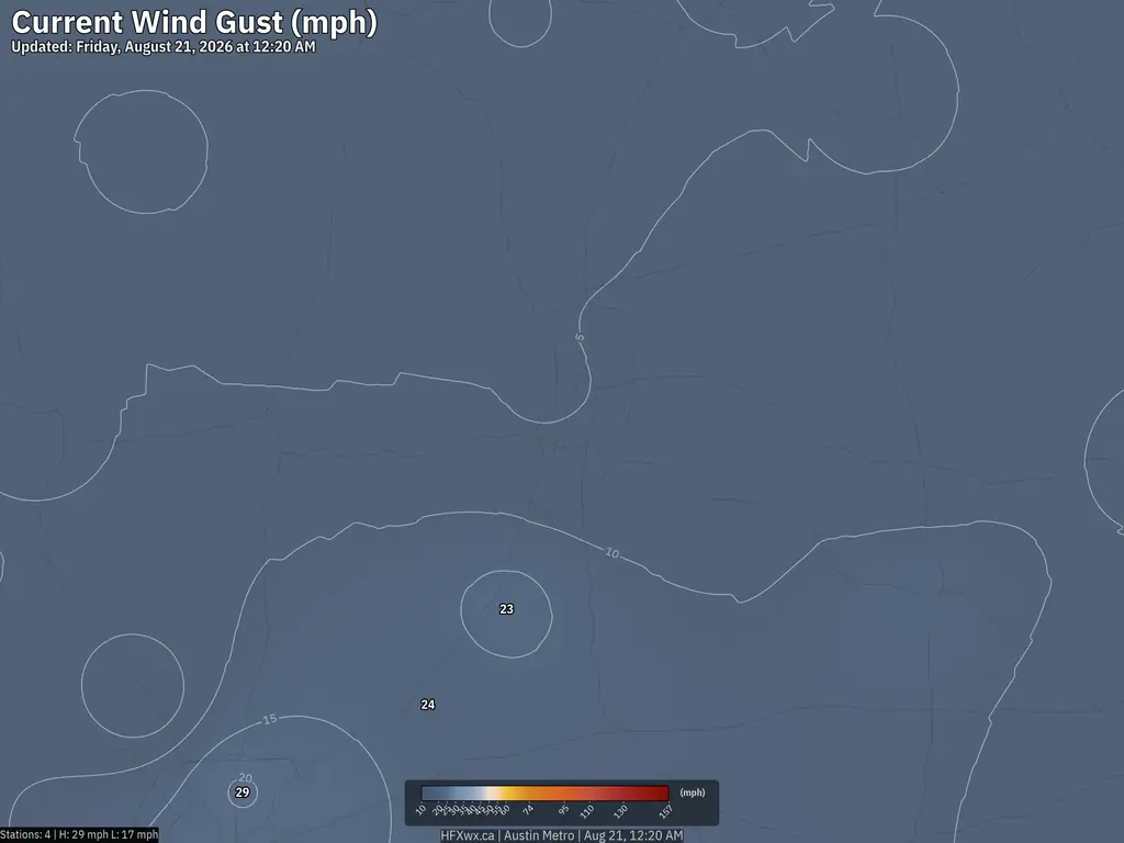 Current Austin Wind Gust