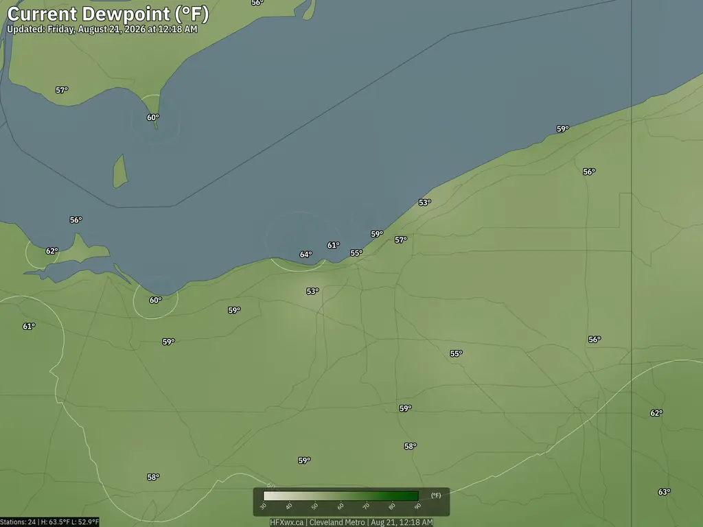 Current Cleveland Dewpoint