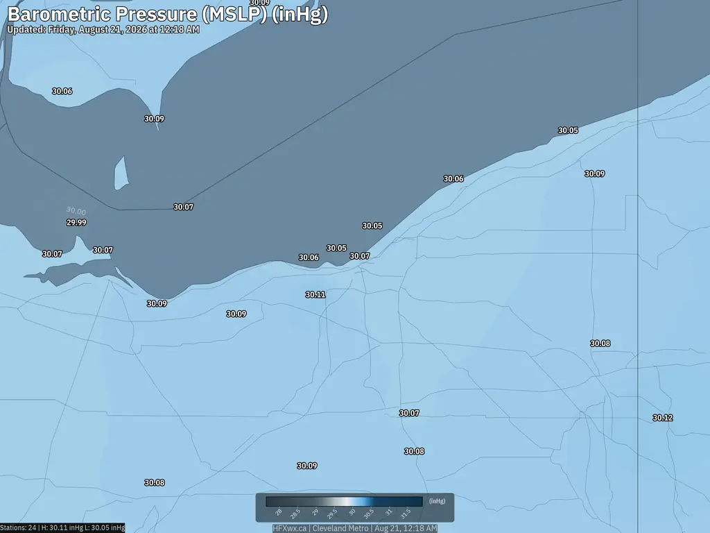 Current Cleveland Pressure