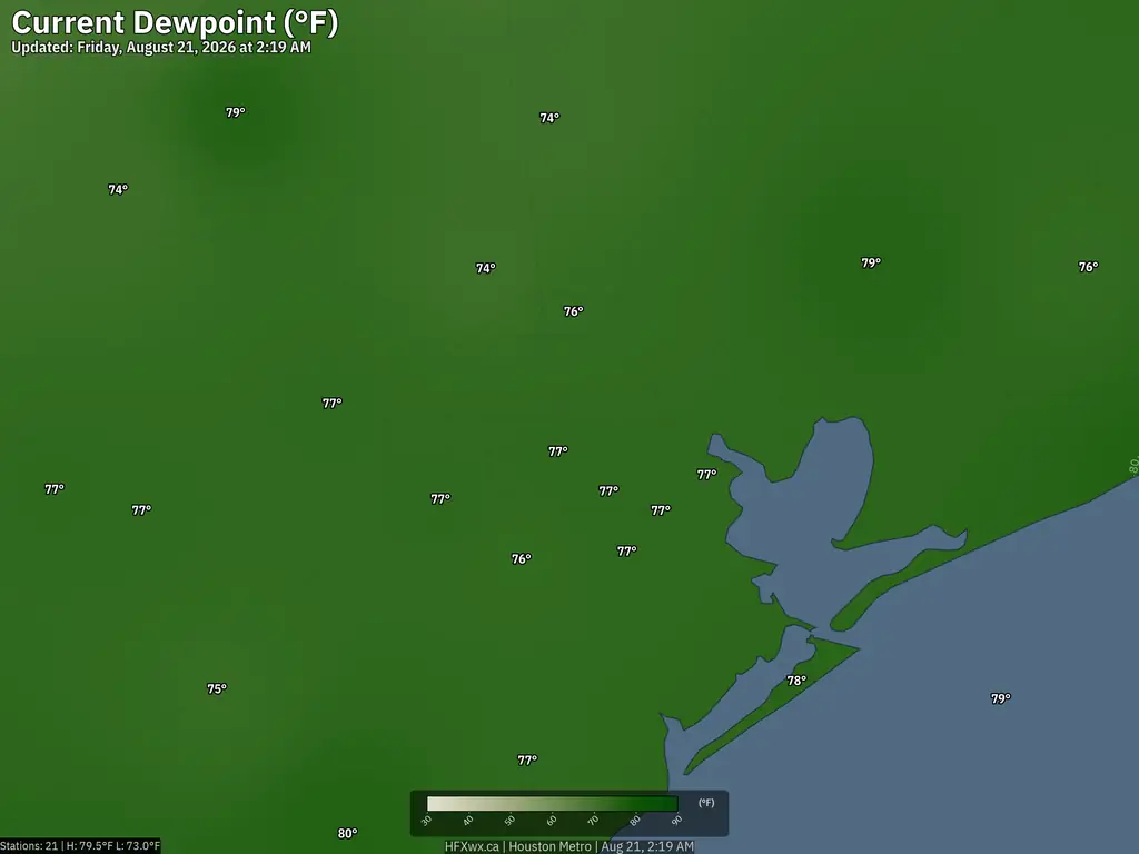 Current Houston Dewpoint