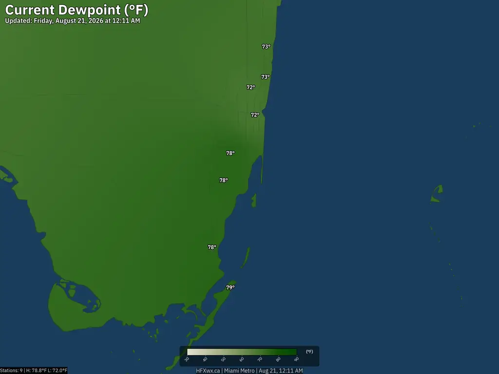 Current Miami Dewpoint