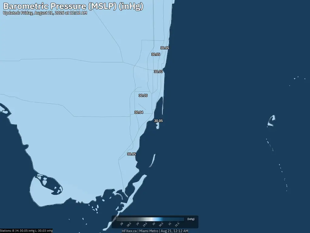 Current Miami Pressure