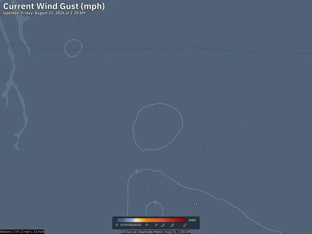 Current Nashville Wind Gust