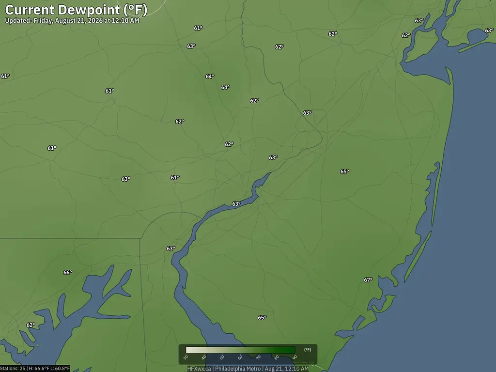 Current Philadelphia Dewpoint