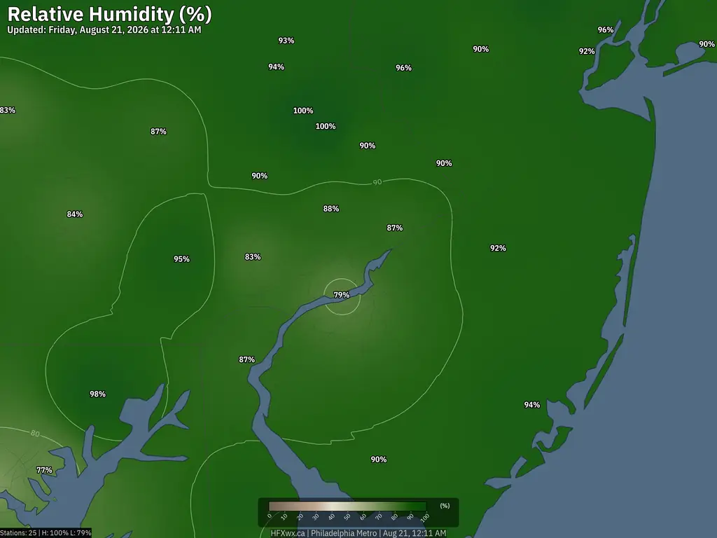 Current Philadelphia Humidity