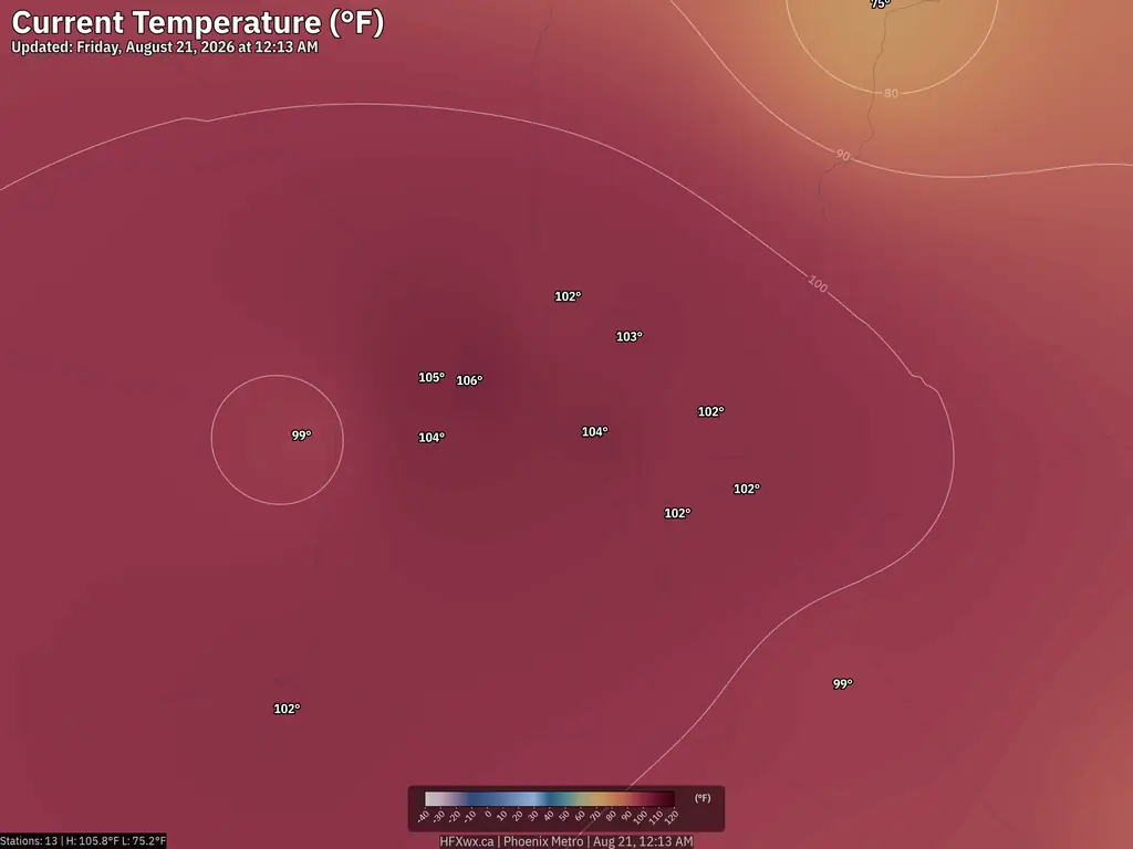 Current Phoenix Temperature