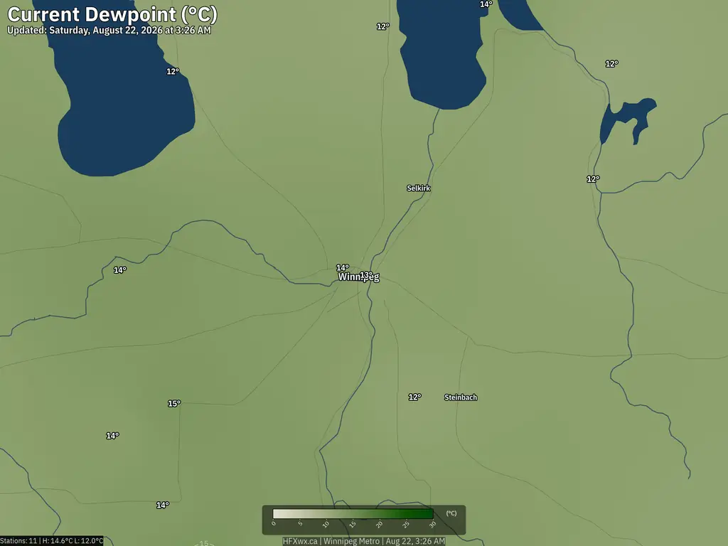 Current Winnipeg Dewpoint