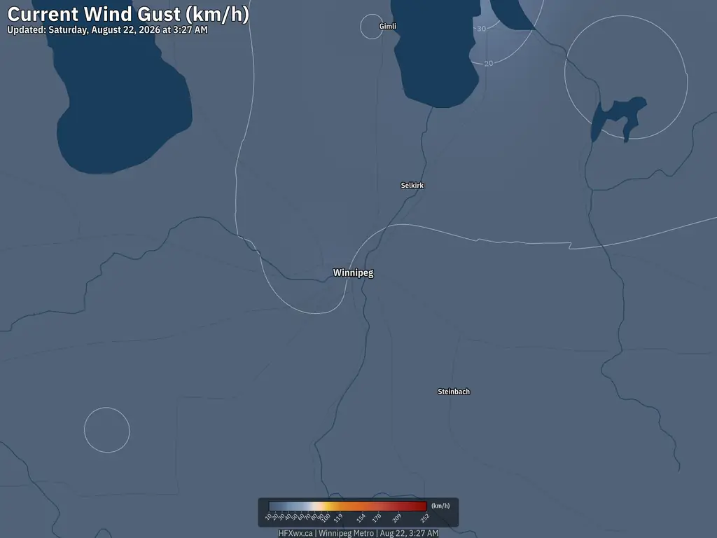 Current Winnipeg Wind Gust