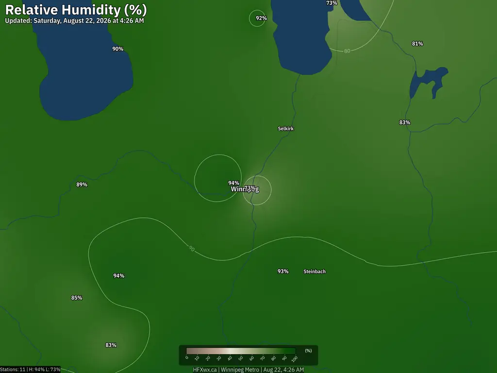 Current Winnipeg Humidity