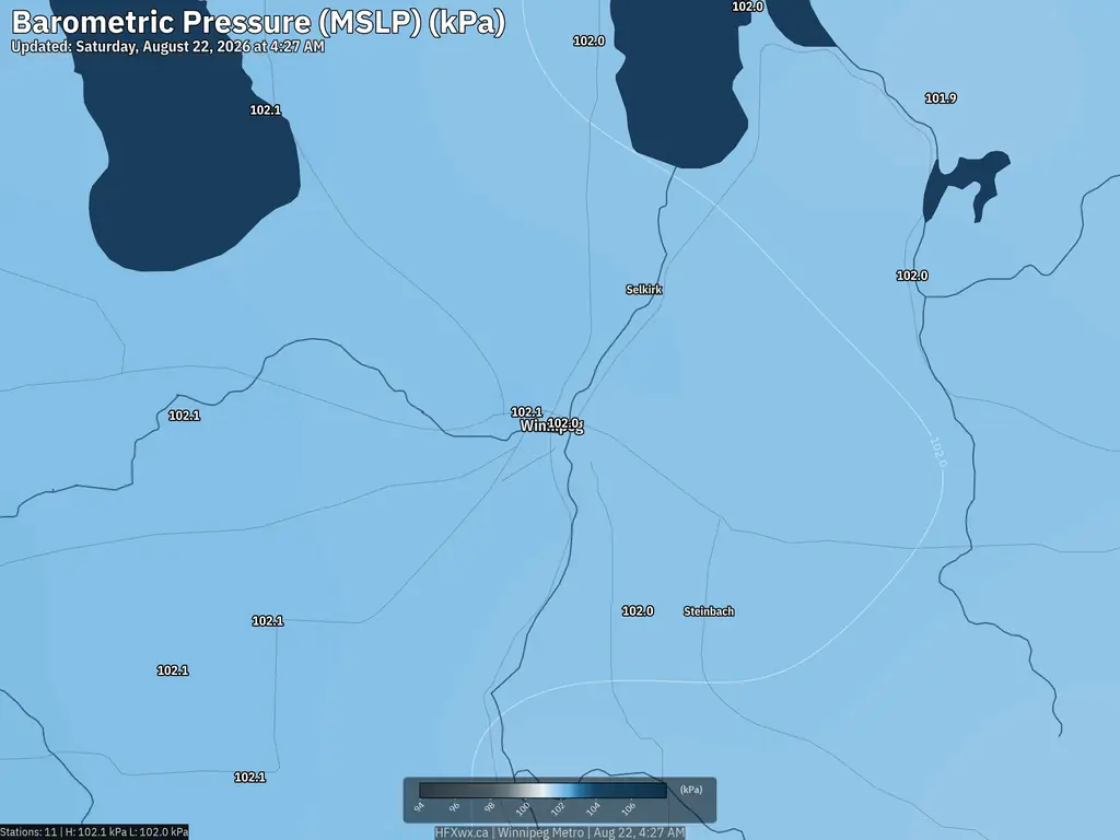 Current Winnipeg Pressure
