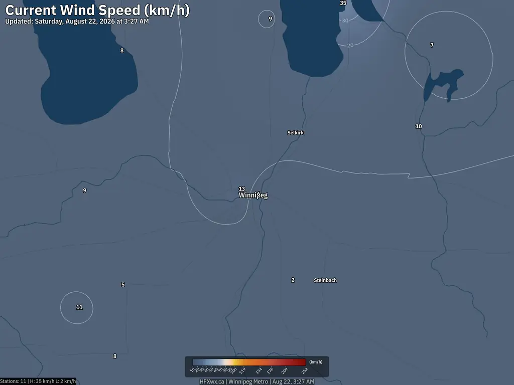 Current Winnipeg Wind